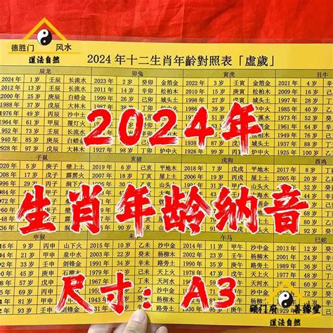 2024什麼年|年歲對照表